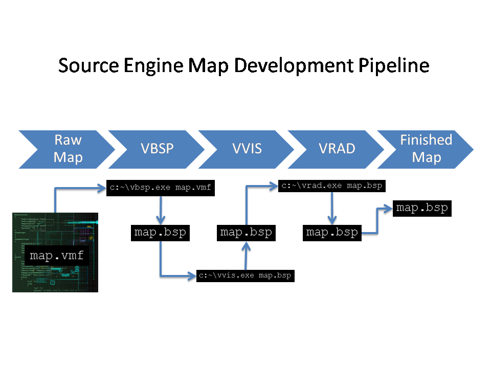 Source Mapping Pipeline.png