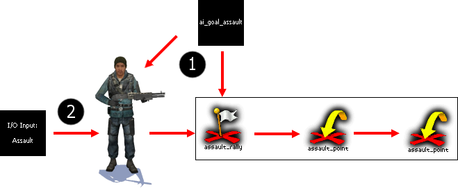 Assault diagram.png