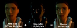 The Phong reflection equation expressed graphically.