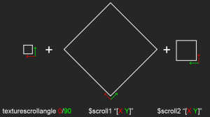 Size/angle of $scroll1 and $scroll2