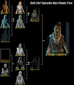 The episodic shader tree.