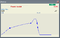 An event's Ramp, with several points plotted.