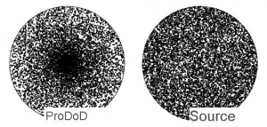 Theory behind bullet spread - click to enlarge