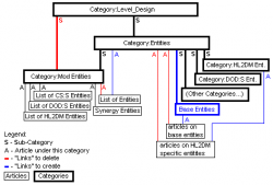 Category hierarchy example.png