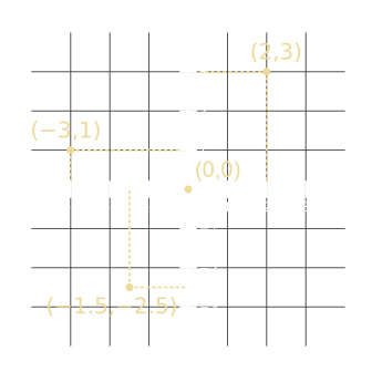 ein 2-dimensionales Koordinatensystem