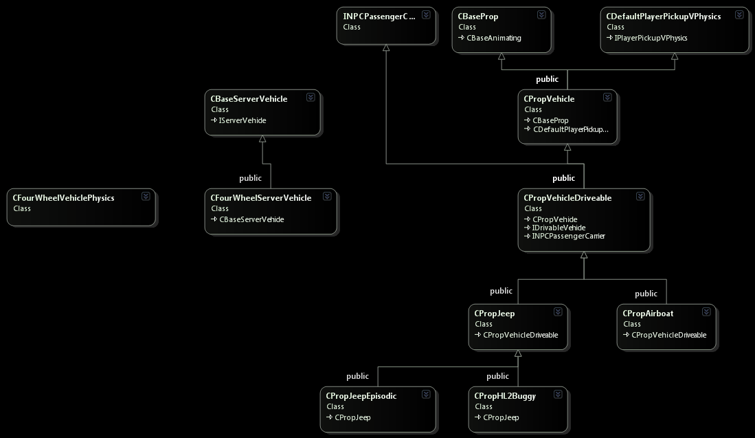 2011April25 Source Vehicles Class Diagram ServerSide.png