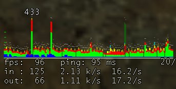 net graph