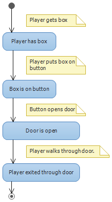 Portal 2: A Critical Analysis of Game Design