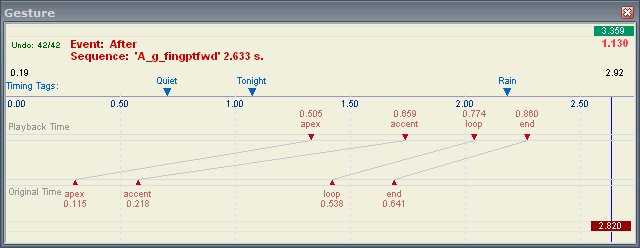 Timing tag settings for the gesture event.