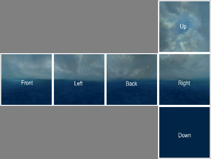 Recommended skybox layout (labelled)