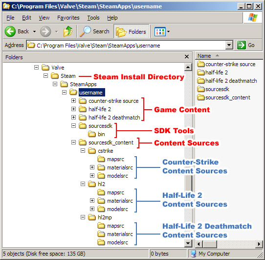 How To Download Steam Games To A Custom Directory