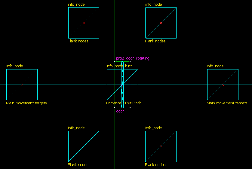 Optimal node pattern for a doorway