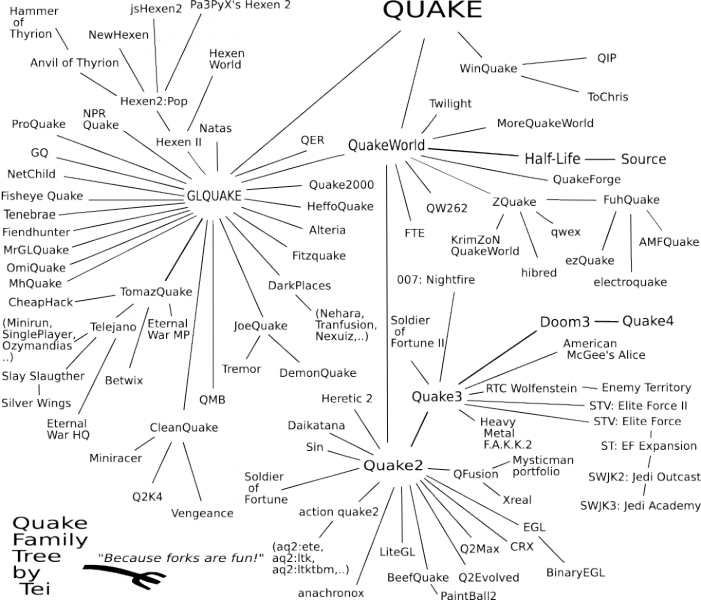 File:Familytree11.png