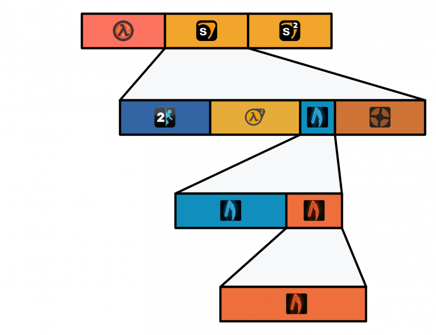 Help GameDifferences SubsetHierarchy.png