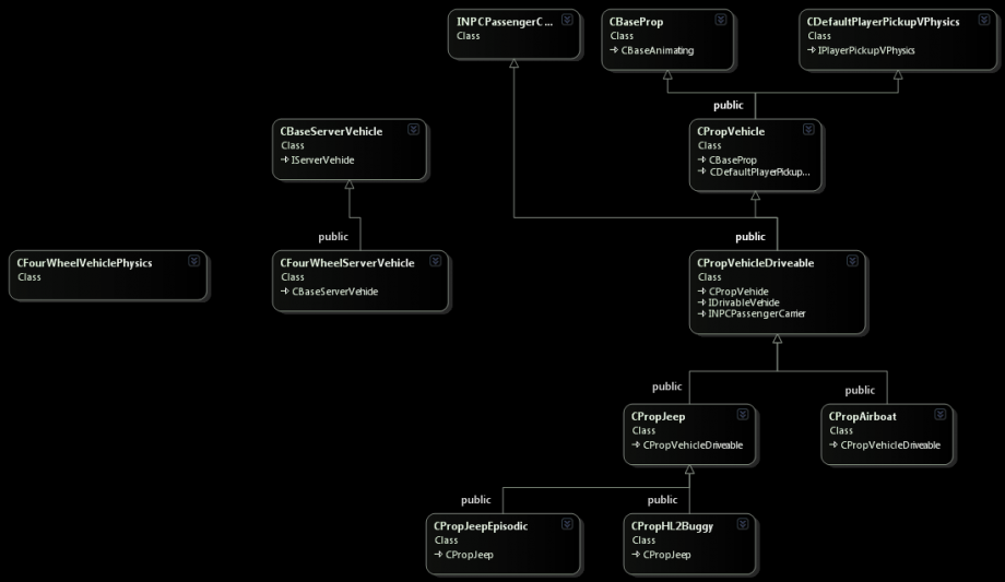 2011April25 Source Vehicles Class Diagram ServerSide.png