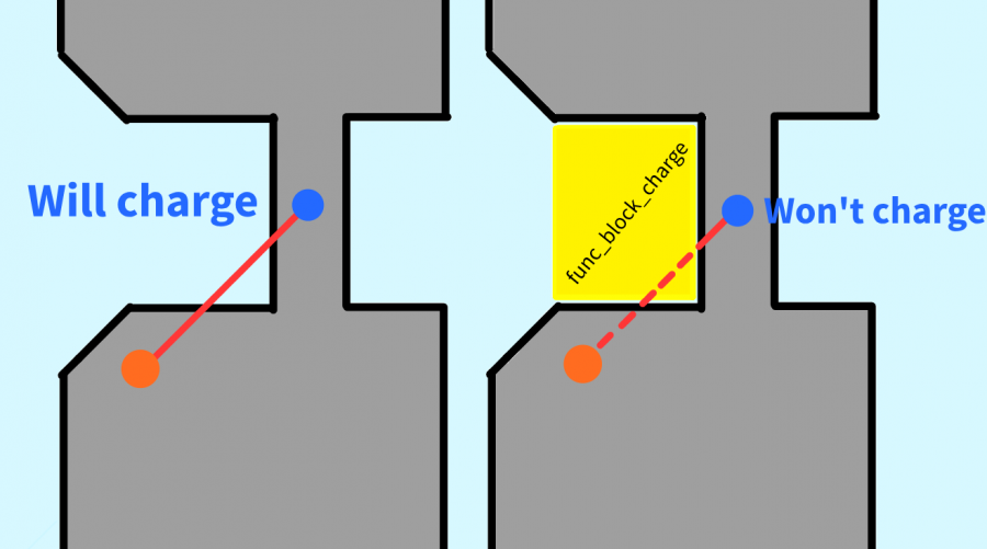 func_block_charge Valve Developer Community