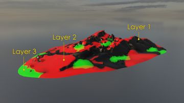 Color channels of the blending material
