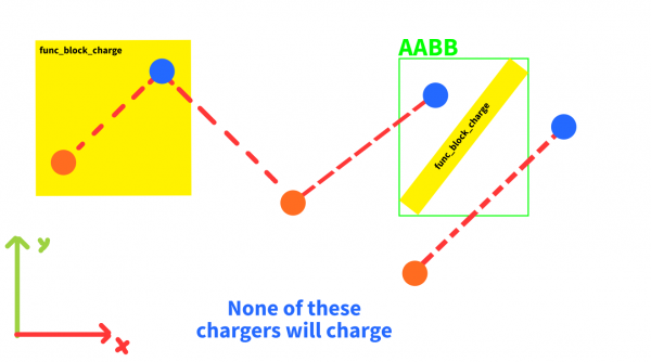 Func block charge example2.png